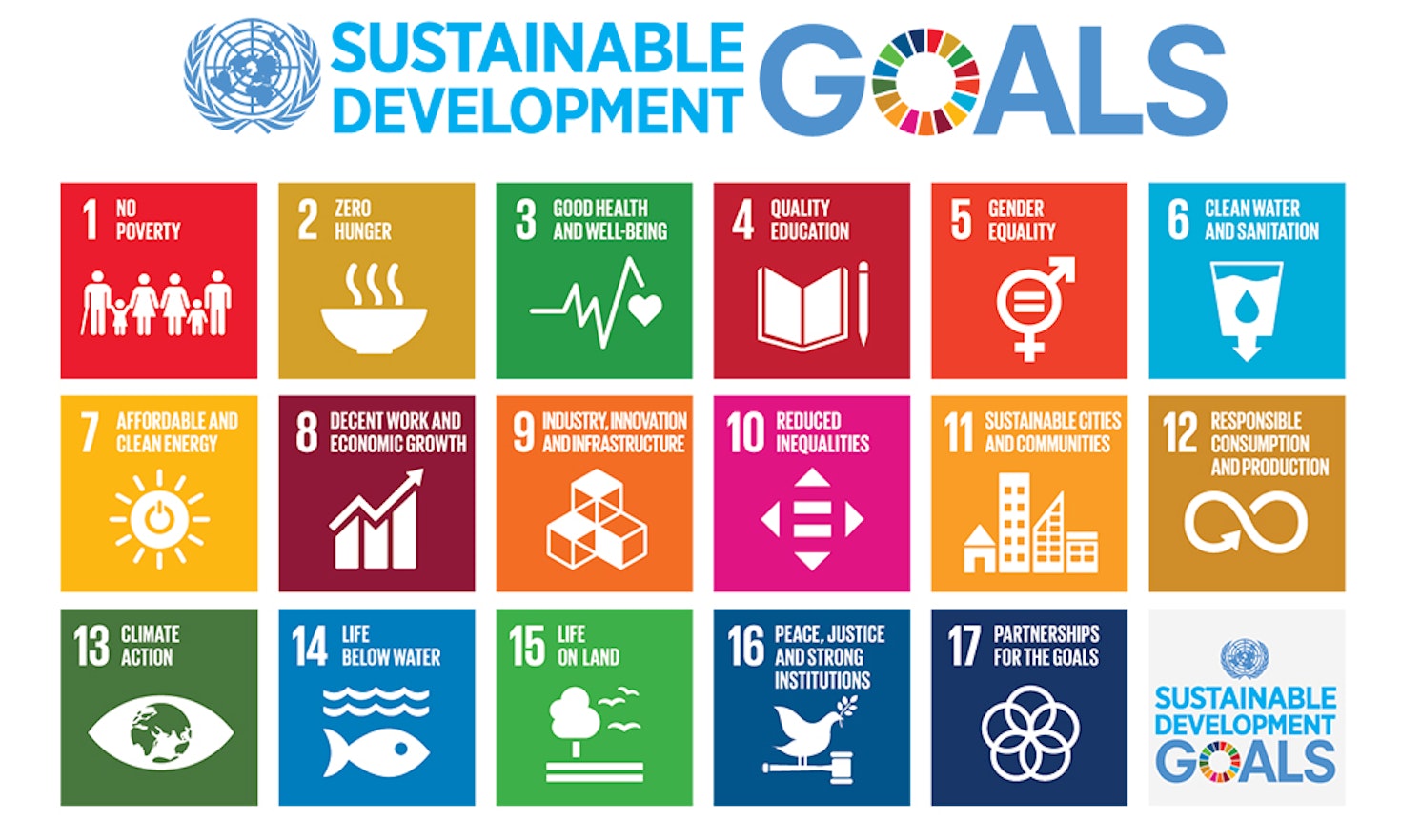 EU progress towards its Sustainable Development Goals