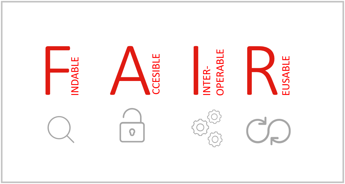 FAIR Principles for Data