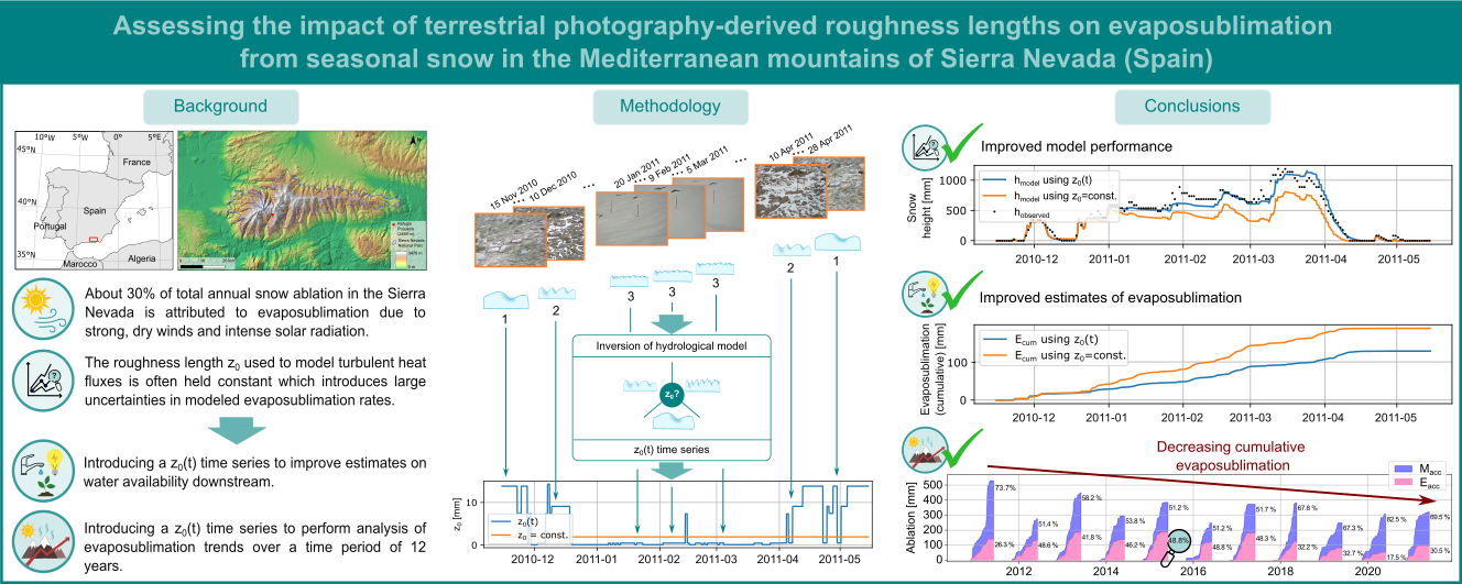 New paper on a novel method to estimate snow surface roughness