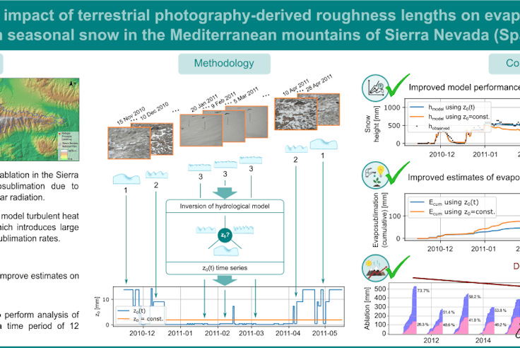New paper on a novel method to estimate snow surface roughness
