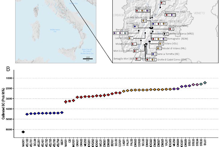 Genomic diversity and structure of prehistoric alpine individuals